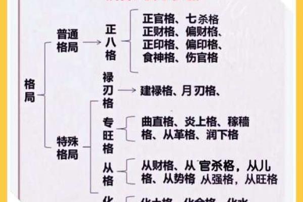 在线批八字算命