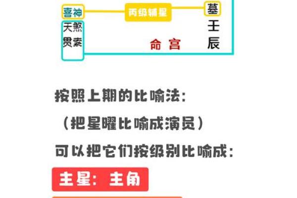 紫微斗数之各星曜所主行业：搞外销的看法