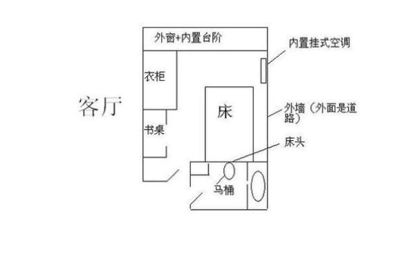 女生住哪个方位的卧室风水好呢