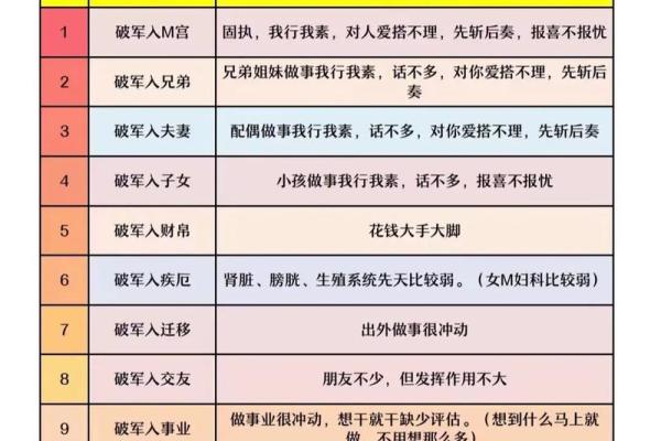 紫薇命理斗数app