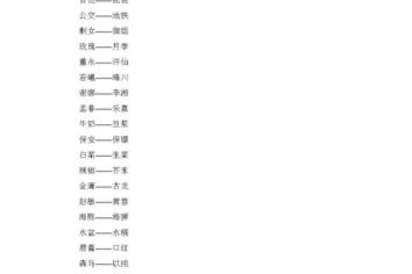 学会吉他八字词语，弹出独具个性的音乐