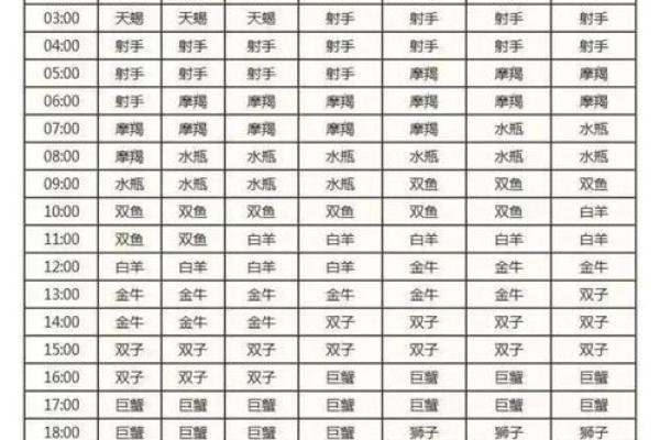 太阳星座 太阳星座月亮星座上升星座查询