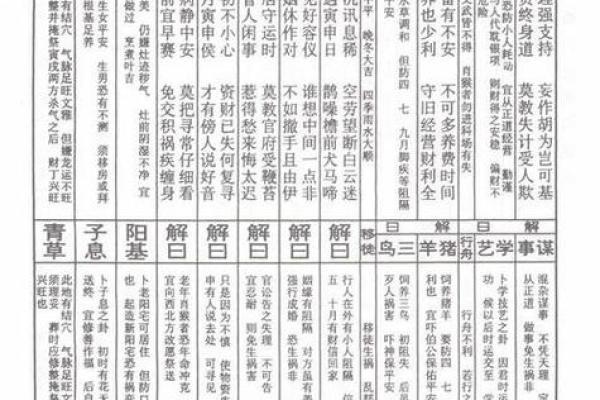 太上灵签29签解签全解