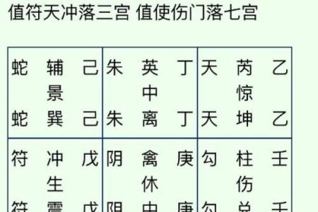 论点：五种风水易导致事业不成