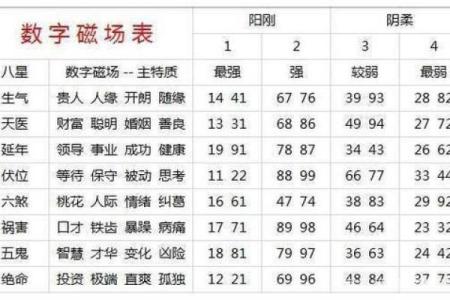 手机号测试吉凶