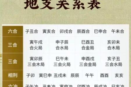 午时八字
