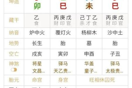 八字弱格