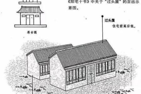 小房子如何搭建好风水大师