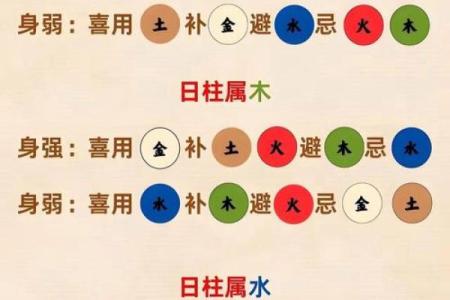 八字木多的人忌讳哪些呢
