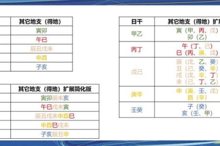 八字命格详批 你的八字命格如何分析
