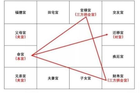 紫薇斗数看命运好坏