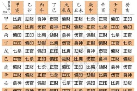 生辰八字教你怎么看五行