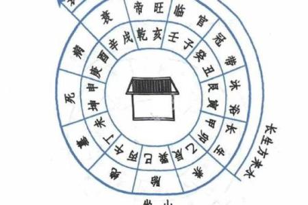 甲山庚向 杨公风水