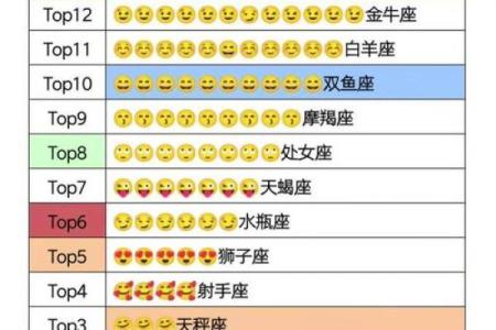 最热门星座TOP10，你猜猜谁稳坐第一？