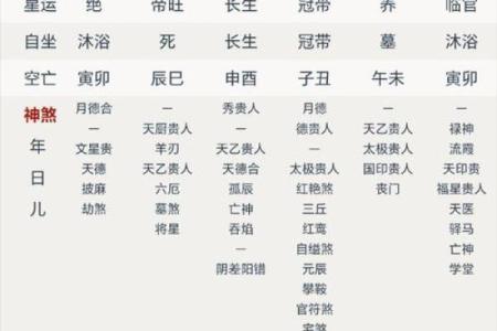 农历1998年6月22日7点的八字算命