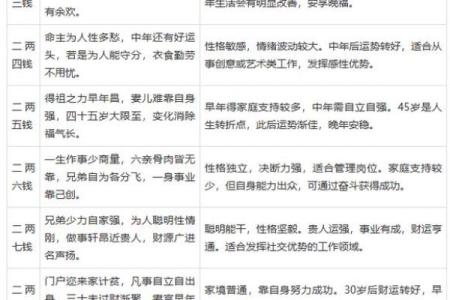 八字算命四大宫位的含义及取象