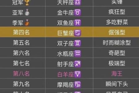 哪三个星座女惹不起