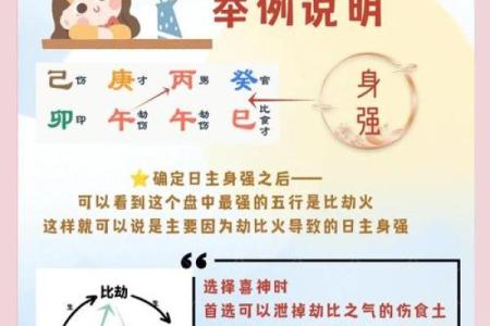 换个角度 如何从日常生活中寻找八字喜用神