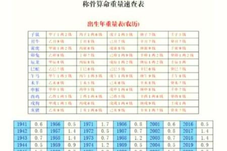 称骨算命月份