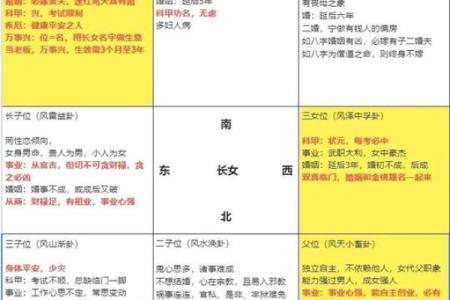 女生住哪个方位的卧室风水好呢