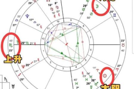 太阳星座 太阳星座月亮星座上升星座查询