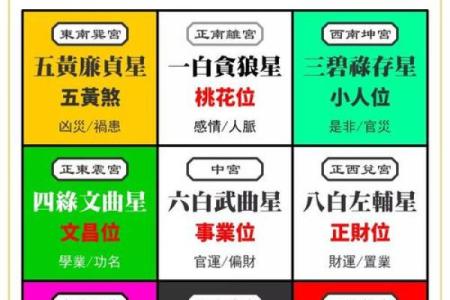 紫微斗数之后天运势－－岁限的分析推断：流月、流日、流时的看法