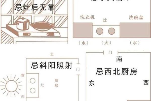 风水轮的摆放以及禁忌是什么