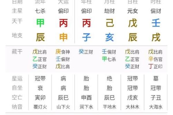 童子命排盘测算