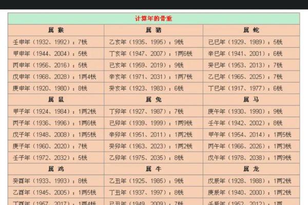 生辰八字自动计算器,免费生辰八字在线计算器