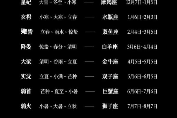 12星座的阳历和阴历详解，你所不知道的星座秘密