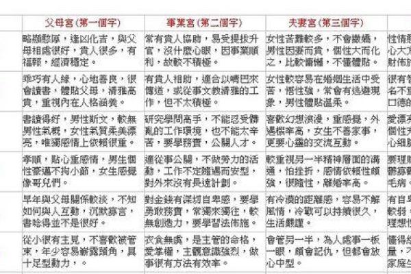 东派紫微斗数 东派紫微斗数王星东简介？