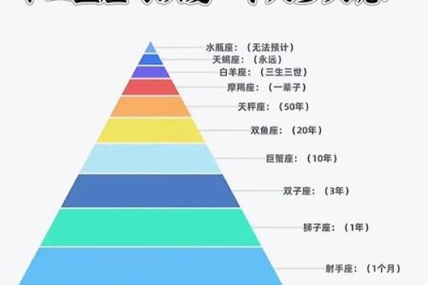 揭晓啦！十二星座男的顾家排行榜