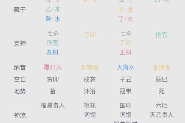 八字死亡