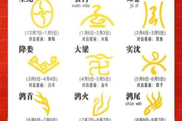 9月初5生的是哪个星座