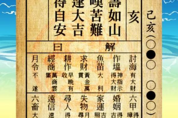 抽签观音十一签