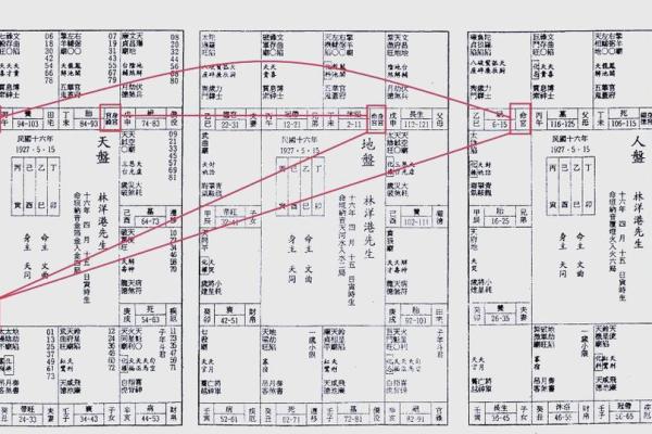 紫薇斗数先天命盘怎么看
