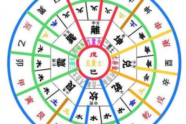 紫薇斗数先天命盘怎么看