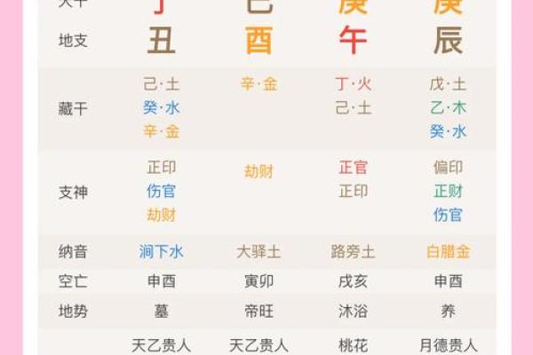 查八字命格免费测试婚姻