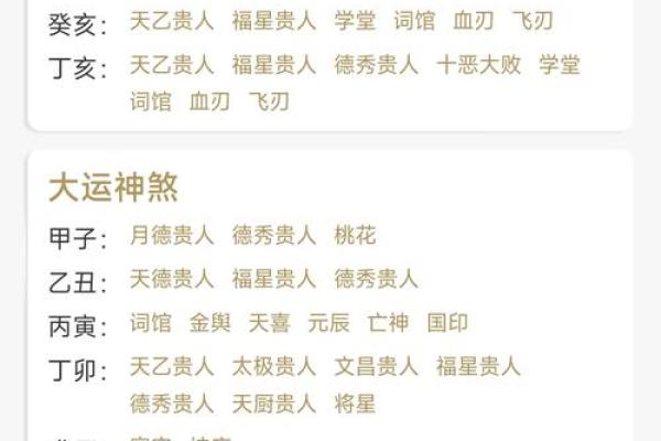 八字排盘要怎么看得懂
