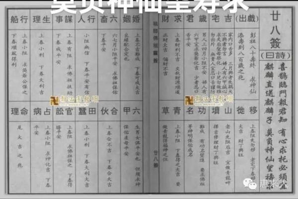 佛祖灵签40签解签文