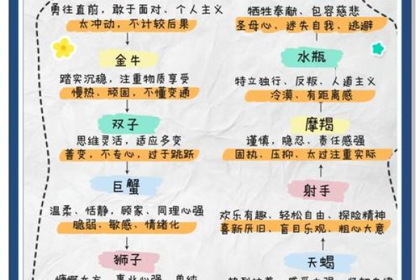 星宿与星座的联系与区别
