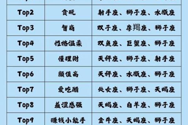 12星座谁最厉害