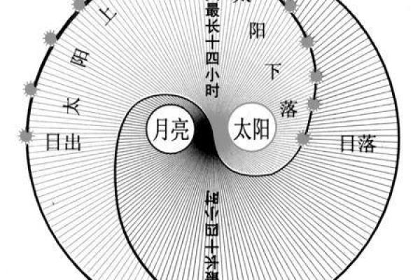紫薇斗数立太极