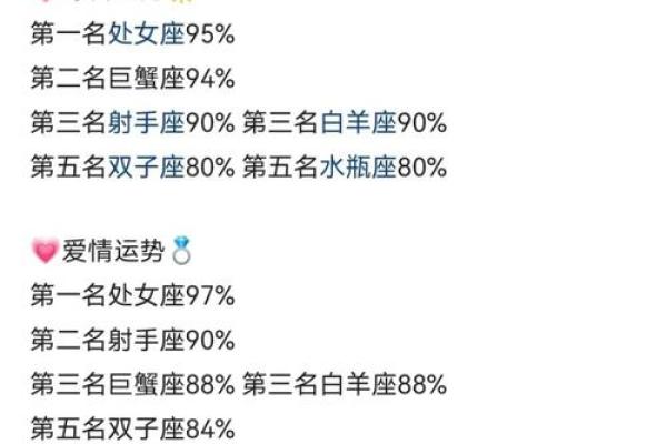 3月星座好运榜