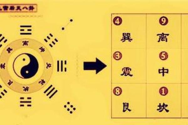 2015高考风水助运之考试当日的讲究