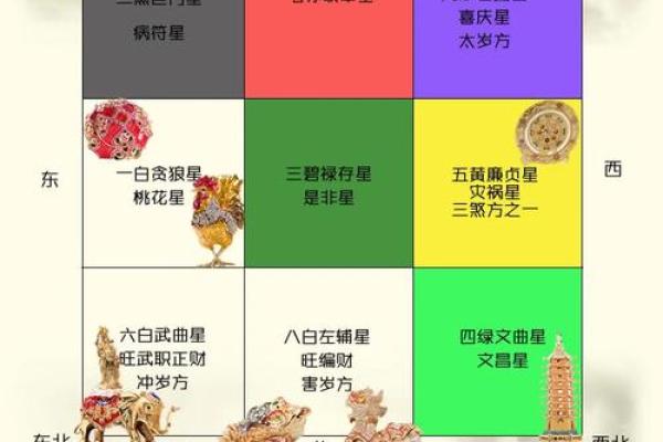 2015高考风水助运之考试当日的讲究