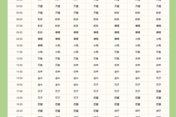 上升摩羯的长相特征 上升星座落入摩羯座