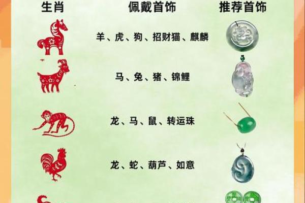 风水观点什么属相不适合戴玉石
