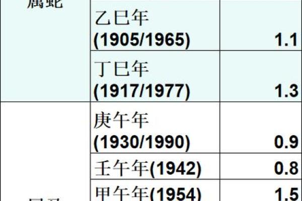 袁天罡称骨算命女版4两5详解