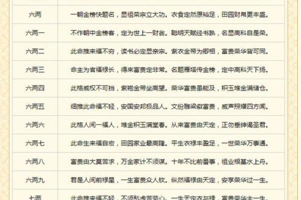 袁天罡称骨算命女版4两5详解